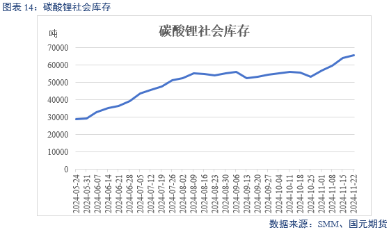 【碳酸锂】供增需减 锂价转弱