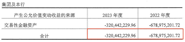 三季度亏损超3亿，今年以来罚没超千万，华润银行困局何解？