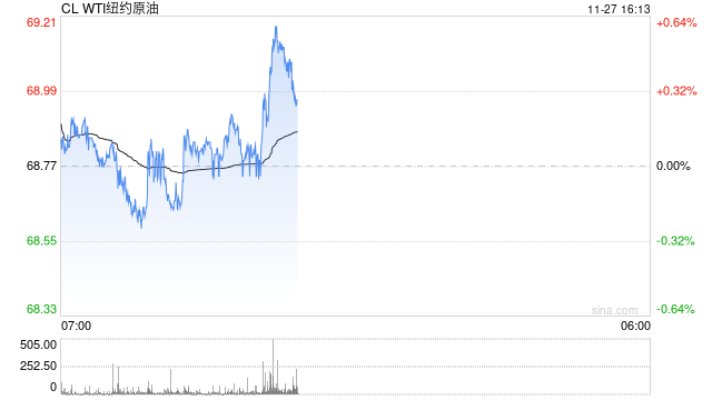 光大期货：11月27日能源化工日报