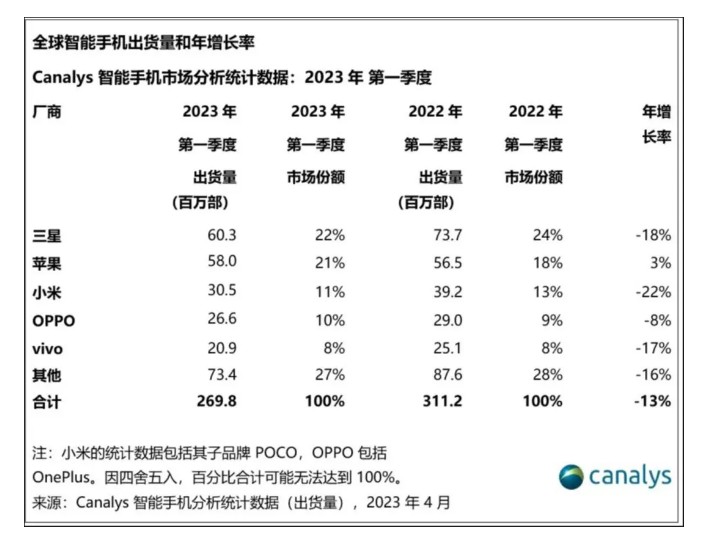 单品依赖难撑业绩 创智环球科技上市首日未获市场青睐