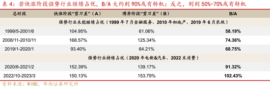 华西证券股牛三段论：本轮博弈阶段可能较长