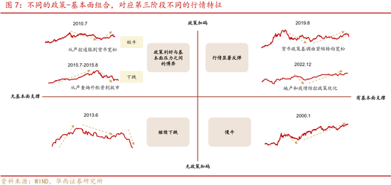 华西证券股牛三段论：本轮博弈阶段可能较长