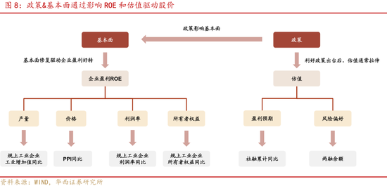 华西证券股牛三段论：本轮博弈阶段可能较长