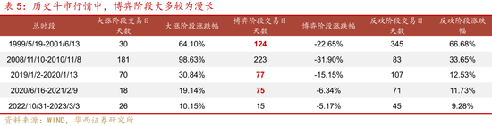 华西证券股牛三段论：本轮博弈阶段可能较长