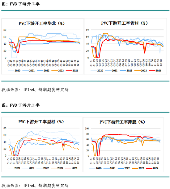 化工(PVC)月报