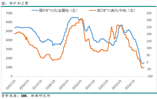 有色（锌）专题：从产能周期看锌产业链进程