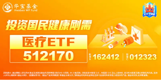 医疗板块震荡拉升，医疗ETF（512170）涨逾1%！器械股反弹强劲，奕瑞科技涨超4%