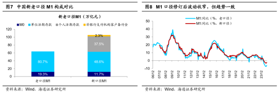 海通策略：科技制造和中高端制造有望成中期股市主线