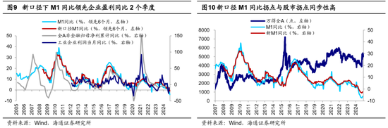 海通策略：科技制造和中高端制造有望成中期股市主线