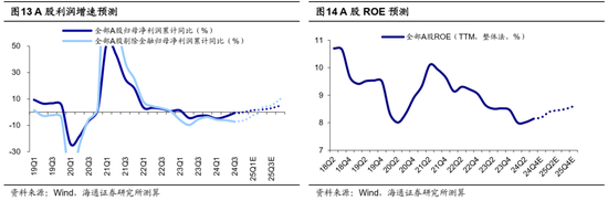 海通策略：科技制造和中高端制造有望成中期股市主线