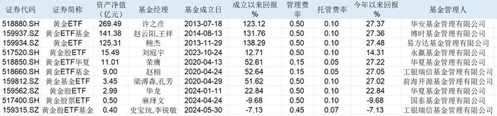 央行时隔半年重新购金 岁末年初如何配置大类资产？