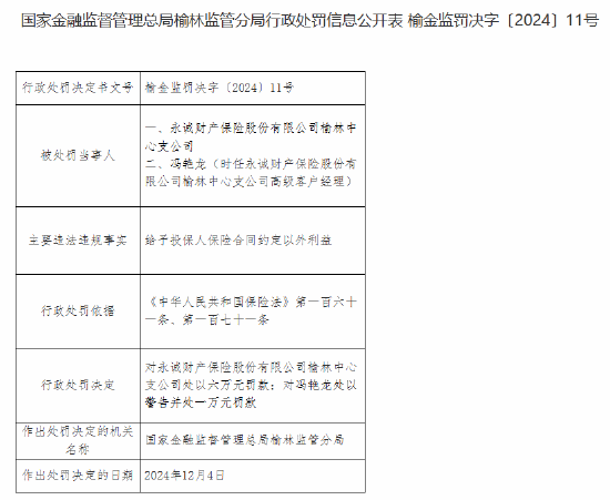 永诚财险榆林中心支公司被罚6万元：给予投保人保险合同约定以外利益