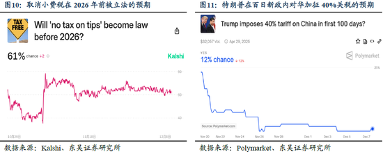 东吴证券芦哲：特朗普2.0候任内阁全解读