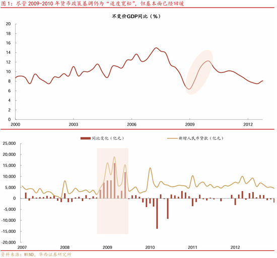 华西证券：2025年降准、降息幅度可能不会低于50bp、20bp