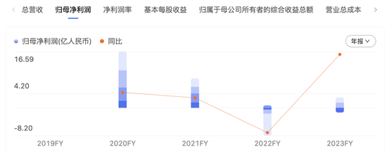 欲收购一家IPO失败者，可“牛股风光”不再！汇顶科技让多少人流下苦涩的眼泪！