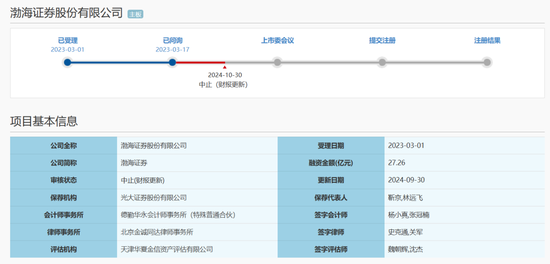 渤海证券 | 再遇“坎坷”，IPO“艰难”。。