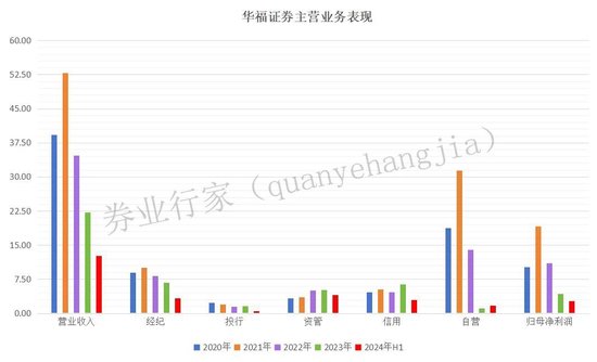 牛！华福证券抱上“大腿”了？