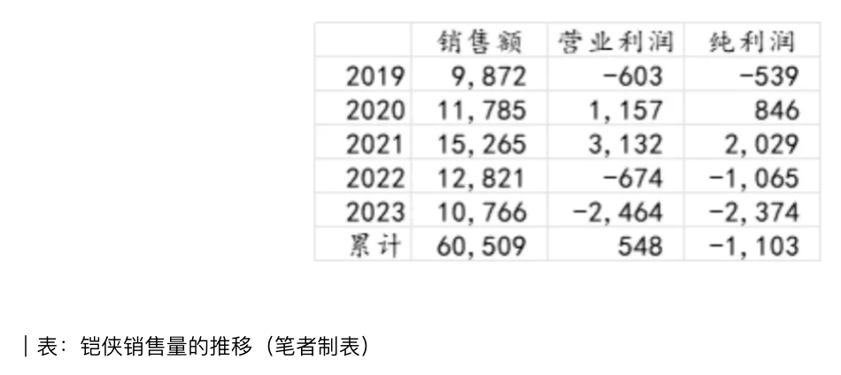 日本半导体产业有未来吗？