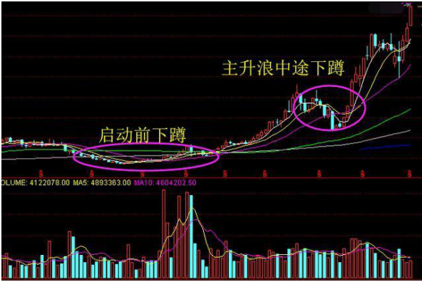 历次牛熊涨跌顺序告诉你：牛市什么股票最先涨，什么股票最后涨？现在抄底3元低价股到牛市结束能赚多少？