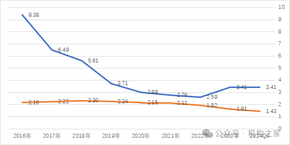 网商银行利润暴跌17.43%后推新行长助理！