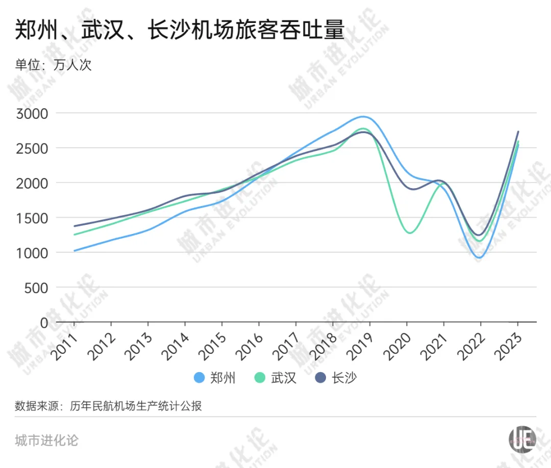 贴身“攻防”，谁是中部航空第一城？