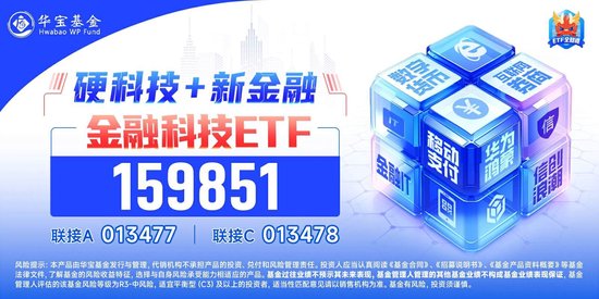 资金追捧！金融科技ETF（159851）近两日吸金超1.5亿元，份额再新高！机构：关注业绩向好及事件催化机会