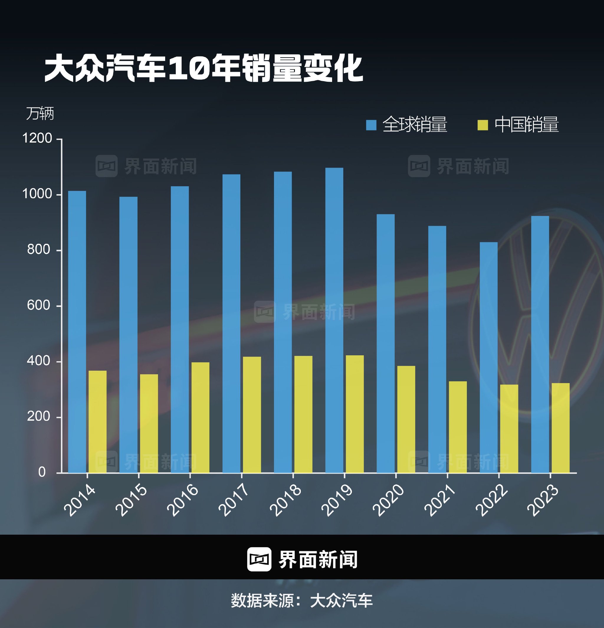 奥博穆上台800天，大众汽车滑向更深危机