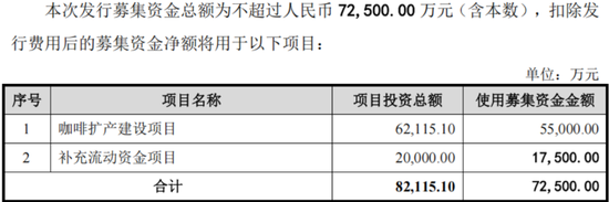 一手买理财，一手补流！佳禾食品：植脂末遭抵制，主业大溃退，定增转型，股民买单