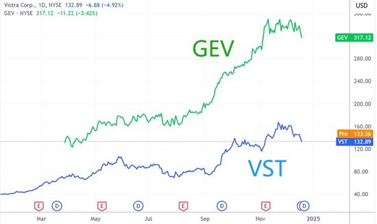 美股年终冲刺：今年的涨幅大赢家你都认识么？