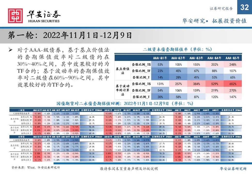 金融债增厚收益的四大交易策略——2025年金融债年度策略