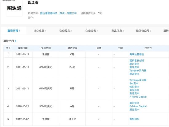 估值超100亿元，知名“独角兽”准备借壳上市！3年半亏超40亿元，技术路径曾被马斯克多次批判