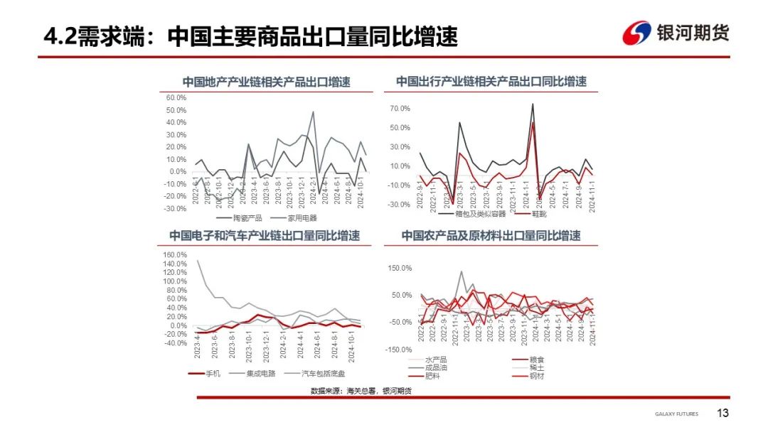 【集运指数（欧线）周报】现货运价分歧仍存 EC盘面维持震荡