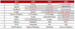 不要温和地走进AI时代！创业板人工智能ETF华宝（159363）：20CM高弹性，重仓“光模块”龙头