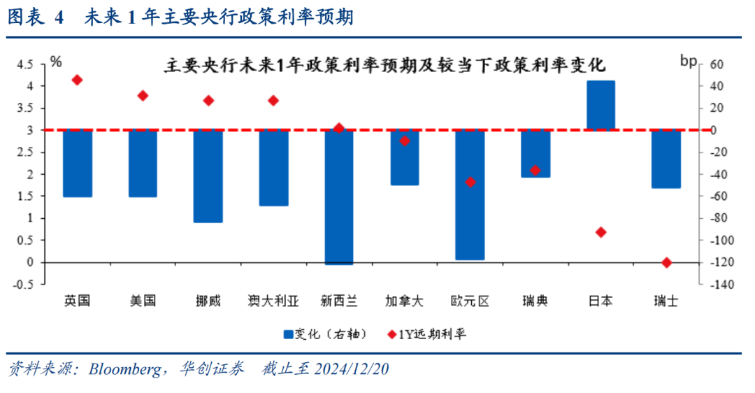 从货币政策分化视角如何看明年汇率走势——日&欧央行12月会议点评