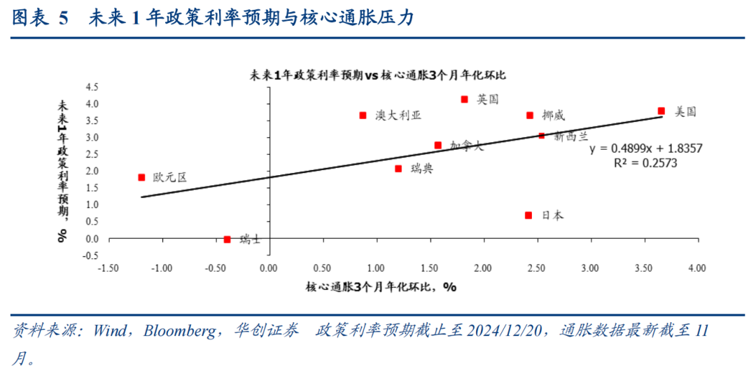 从货币政策分化视角如何看明年汇率走势——日&欧央行12月会议点评