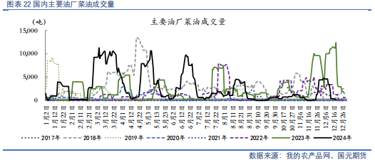 【油脂油料】油粕强弱转势，菜系一骑绝尘