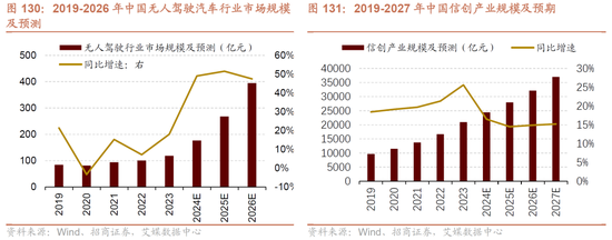 招商策略：未来两年A股大级别上涨概率较大