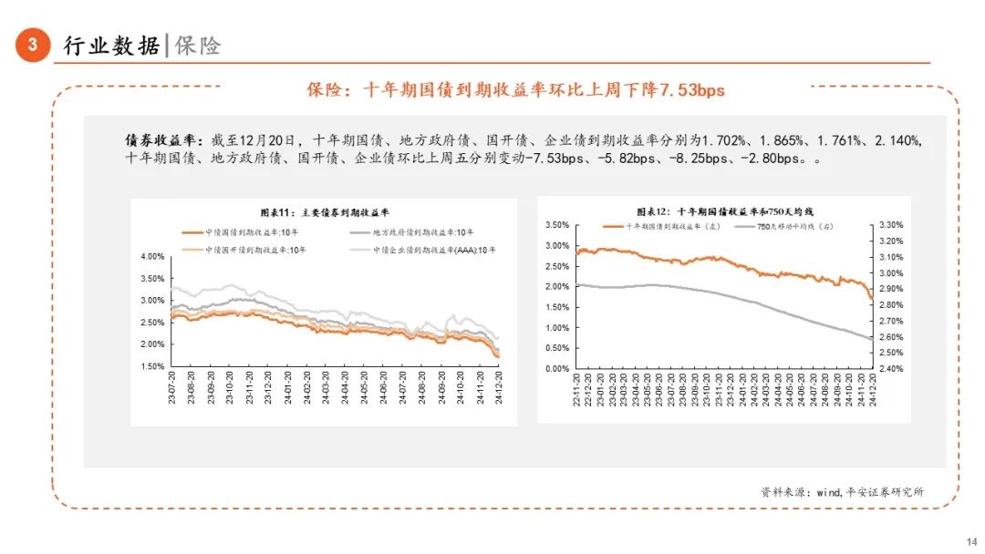 【平安金融|周报】基金互认新规发布，监管体系持续完善