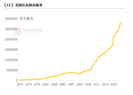 【黄金年报】明年的交易主线是什么？