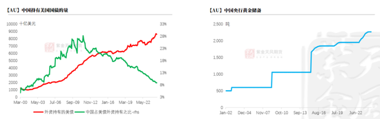 【黄金年报】明年的交易主线是什么？