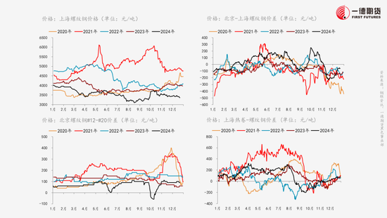 黑色：不悲观的现实、不乐观的预期