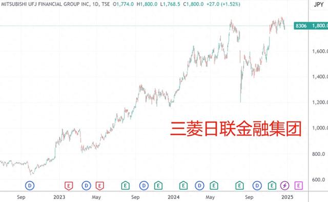 2024年日股抛出16.8万亿日元回购计划 连续第三年创新高