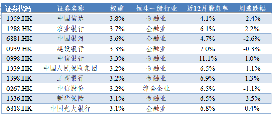 华安基金：国资委加强央企市值管理，美联储表态偏鹰