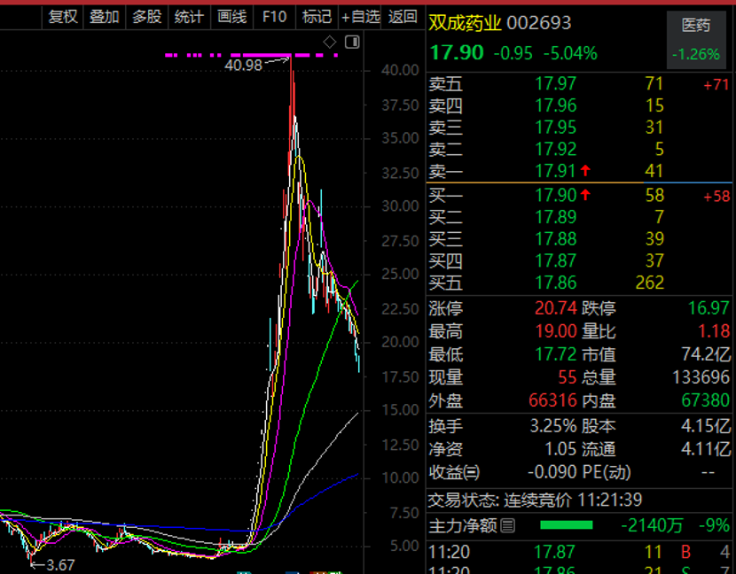 跌50%、飙涨十倍、回调50%，十倍牛股大波动！