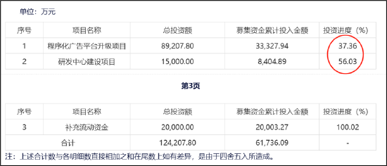 易点天下副总经理高位拟减持小股东被闷杀？研发人员缩减AI业务成色待考