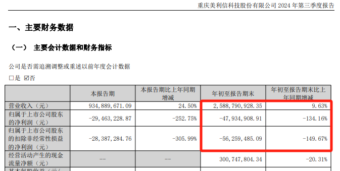 A股美利信重大资产重组，终止！