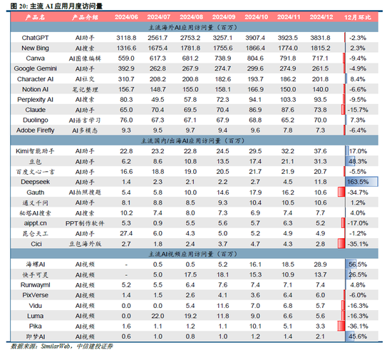 中信建投策略陈果：积极布局下一轮进攻行情