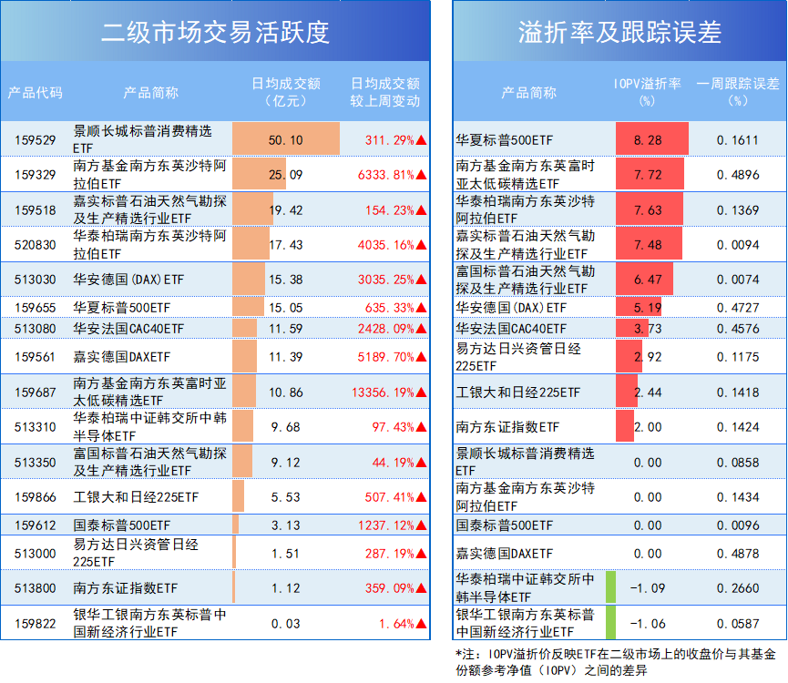 解密跨境ETF高溢价：规模自带“天花板”，规模小的普遍“三高”