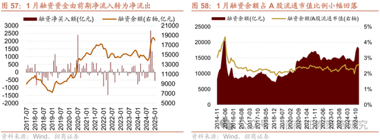 招商策略：春季攻势，AI领衔