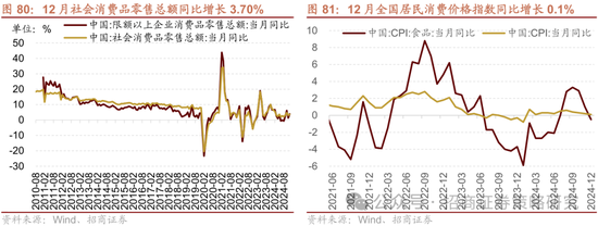 招商策略：春季攻势，AI领衔